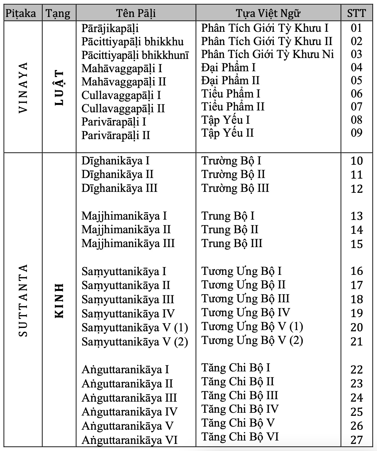 Tam Tang Pali 1